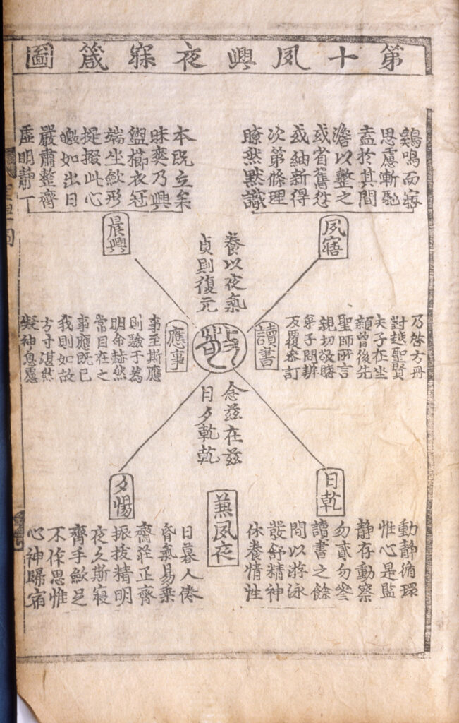 The Ten Diagrams on Sage Learning (Seonghaksipdo), presented by Yi Hwang to King Seonjo in 1568. The work served as a guide for royal self-cultivation, covering everything from the order of the universe to the discipline of a single day.