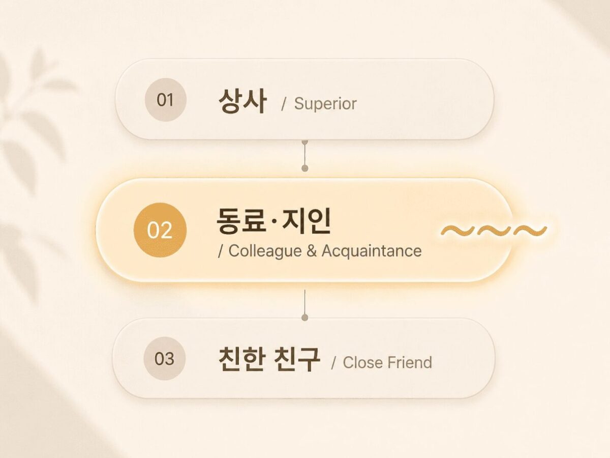 Diagram showing Korean social hierarchy and where the tilde ~~~ is appropriately used