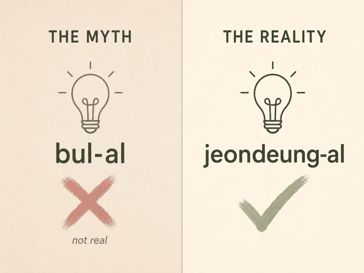 Infographic debunking the bul-al myth versus the real North Korean word jeondeung-al